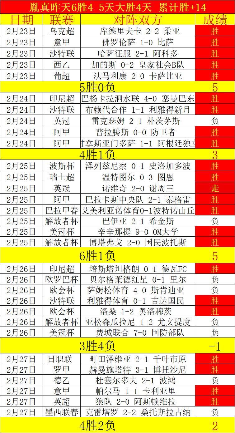 崔康熙未出,席赛事,泰山客场,国民彩票,彩票投注,精准分析,在线购彩,彩票平台