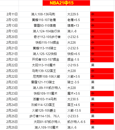 朱辰杰缺席,月国足集训,无缘两场,国民彩票,彩票投注,精准分析,在线购彩,彩票平台