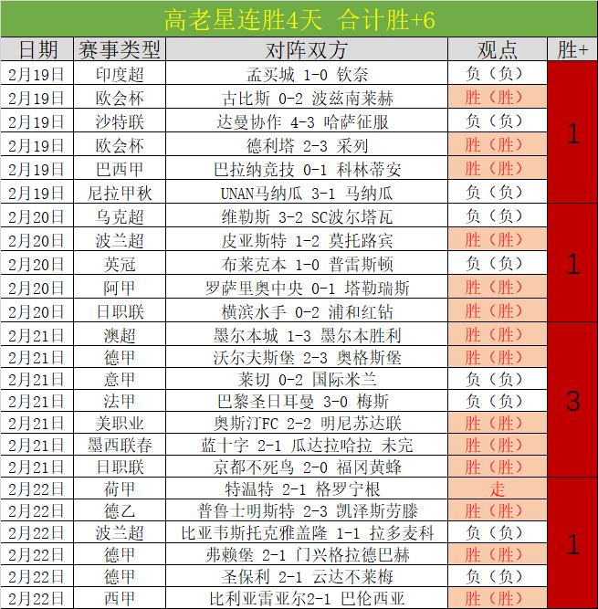 草莓清洗新,技巧,告别盐和面,国民彩票,彩票投注,精准分析,在线购彩,彩票平台