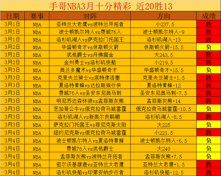 科迪,马丁康复进,展良好,国民彩票,彩票投注,精准分析,在线购彩,彩票平台