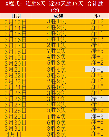 昨日战绩分,森林狼对猛,龙比赛解读,国民彩票,彩票投注,精准分析,在线购彩,彩票平台