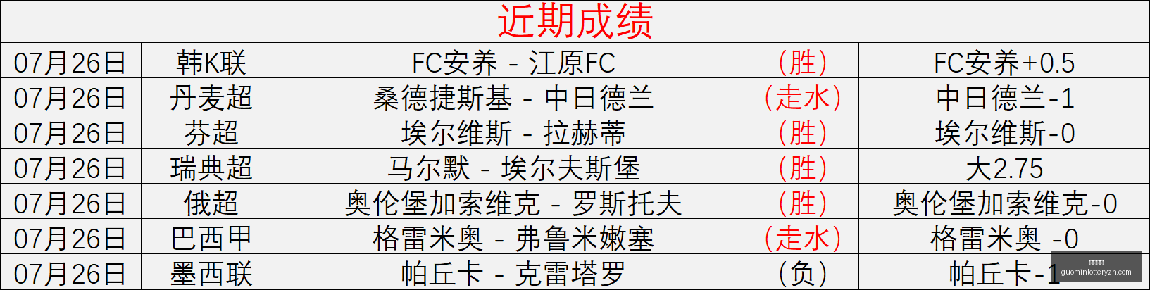 挪乙赛事攻,把握良机,全力一搏,国民彩票,彩票投注,精准分析,在线购彩,彩票平台