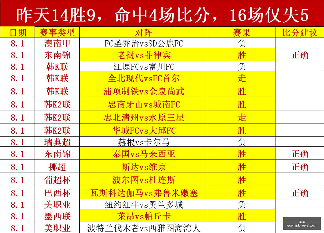 夏季赛,蓄势待发,冠军之争引,国民彩票,彩票投注,精准分析,在线购彩,彩票平台