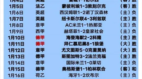 拜仁球员身价调整：萨内与格纳布里估值均降至千万欧元级别。