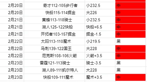 朱辰杰缺席3月国足集训，无缘两场18强赛事。