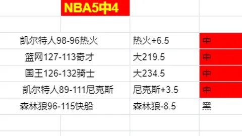 荷兰对阵西班牙热身赛1-1平，卡莱莱斯与范德贝克各贡献一球