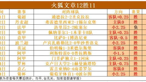 大乐透期号分析：吉达联合后本泽马时代策略推荐