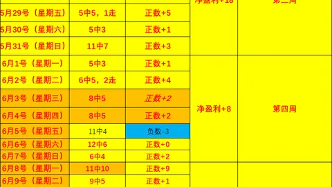 国民彩票，彩票平台， 050050 61