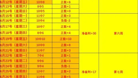 国民彩票，精准分析， 052447